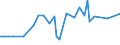 KN 08119019 /Exporte /Einheit = Preise (Euro/Tonne) /Partnerland: Ver.koenigreich(Nordirland) /Meldeland: Eur27_2020 /08119019:FrÃ¼chte und NÃ¼sse, GenieÃŸbar, Auch in Wasser Oder Dampf Gekocht, Gefroren, mit Zusatz von Zucker Oder Anderen SÃ¼ÃŸmitteln, mit Einem Zuckergehalt von > 13 ght (Ausg. Erdbeeren, Himbeeren, Brombeeren, Maulbeeren, Loganbeeren, Johannisbeeren, Stachelbeeren, Guaven, MangofrÃ¼chte, MangostanfrÃ¼chte, Papaya-frÃ¼chte, Tamarinden, Kaschu-Ã„pfel, Litschis, JackfrÃ¼chte, Sapotpflaumen, PassionsfrÃ¼chte, Karambolen, Pitahayas, KokosnÃ¼sse, Kaschu-nÃ¼sse, ParanÃ¼sse, Areka-[betel-]nÃ¼sse, KolanÃ¼sse und Macadamia-nÃ¼sse)