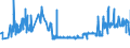 CN 08119031 /Exports /Unit = Prices (Euro/ton) /Partner: Luxembourg /Reporter: Eur27_2020 /08119031:Guavas, Mangoes, Mangosteens, Papaws `papayas`, Tamarinds, Cashew Apples, Lychees, Jackfruit, Sapodillo Plums, Passion Fruit, Carambola, Pitahaya, Coconuts, Cashew Nuts, Brazil Nuts, Areca `betel` Nuts, Cola Nuts and Macadamia Nuts, Uncooked or Cooked by Steaming or Boiling in Water, Frozen, Containing Added Sugar or Other Sweetening Matter, With a Sugar Content of <= 13% by Weight
