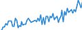 KN 08119085 /Exporte /Einheit = Preise (Euro/Tonne) /Partnerland: Ver.koenigreich(Ohne Nordirland) /Meldeland: Eur27_2020 /08119085:Guaven, MangofrÃ¼chte, MangostanfrÃ¼chte, Papaya-frÃ¼chte, Tamarinden, Kaschu-Ã„pfel, Litschis, JackfrÃ¼chte, Sapotpflaumen, PassionsfrÃ¼chte, Karambolen, Pitahayas, KokosnÃ¼sse, Kaschu-nÃ¼sse, ParanÃ¼sse, Areka-`betel-`nÃ¼sse, KolanÃ¼sse und Macadamia-nÃ¼sse, Auch in Wasser Oder Dampf Gekocht, Gefroren, Ohne Zusatz von Zucker Oder Anderer SÃ¼ÃŸmitteln