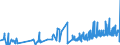 KN 08119085 /Exporte /Einheit = Preise (Euro/Tonne) /Partnerland: Bulgarien /Meldeland: Eur27_2020 /08119085:Guaven, MangofrÃ¼chte, MangostanfrÃ¼chte, Papaya-frÃ¼chte, Tamarinden, Kaschu-Ã„pfel, Litschis, JackfrÃ¼chte, Sapotpflaumen, PassionsfrÃ¼chte, Karambolen, Pitahayas, KokosnÃ¼sse, Kaschu-nÃ¼sse, ParanÃ¼sse, Areka-`betel-`nÃ¼sse, KolanÃ¼sse und Macadamia-nÃ¼sse, Auch in Wasser Oder Dampf Gekocht, Gefroren, Ohne Zusatz von Zucker Oder Anderer SÃ¼ÃŸmitteln