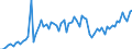 KN 08119095 /Exporte /Einheit = Preise (Euro/Tonne) /Partnerland: Ver.koenigreich(Ohne Nordirland) /Meldeland: Eur27_2020 /08119095:FrÃ¼chte und NÃ¼sse, GenieÃŸbar, Auch in Wasser Oder Dampf Gekocht, Gefroren, Ohne Zusatz von Zucker Oder Anderen SÃ¼ÃŸmitteln (Ausg. Erdbeeren, Himbeeren, Brombeeren, Maulbeeren, Loganbeeren, Johannisbeeren, Stachelbeeren, Heidelbeeren der Arten Vaccinium Myrtillus, Vaccinium Myrtilloides und Vaccinium Angustifolium, Kirschen, Guaven, MangofrÃ¼chte, MangostanfrÃ¼chte, Papaya-frÃ¼chte, Tamarinden, Kaschu-Ã„pfel, Litschis, JackfrÃ¼chte, Sapotpflaumen, PassionsfrÃ¼chte, Karambolen, Pitahayas, KokosnÃ¼sse, Kaschu-nÃ¼sse, ParanÃ¼sse, Areka-[betel-]nÃ¼sse, KolanÃ¼sse und Macadamia-nÃ¼sse)