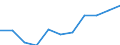 KN 0811 /Exporte /Einheit = Preise (Euro/Tonne) /Partnerland: Belgien/Luxemburg /Meldeland: Eur27 /0811:FrÃ¼chte und NÃ¼sse, Auch in Wasser Oder Dampf Gekocht, Gefroren, Auch mit Zusatz von Zucker Oder Anderen SÃ¼ÃŸmitteln