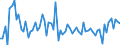 KN 0811 /Exporte /Einheit = Preise (Euro/Tonne) /Partnerland: Ver.koenigreich(Nordirland) /Meldeland: Eur27_2020 /0811:FrÃ¼chte und NÃ¼sse, Auch in Wasser Oder Dampf Gekocht, Gefroren, Auch mit Zusatz von Zucker Oder Anderen SÃ¼ÃŸmitteln
