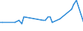 KN 08129070 /Exporte /Einheit = Preise (Euro/Tonne) /Partnerland: Ver.koenigreich(Nordirland) /Meldeland: Eur27_2020 /08129070:Guaven, MangofrÃ¼chte, MangostanfrÃ¼chte, Tamarinden, Kaschu-Ã„pfel, Litschis, JackfrÃ¼chte, Sapotpflaumen, PassionsfrÃ¼chte, Karambolen, Pitahayas, KokosnÃ¼sse, Kaschu-nÃ¼sse, ParanÃ¼sse, Areka-`betel-`nÃ¼sse, KolanÃ¼sse und Macadamia-nÃ¼sse, zum Unmittelbaren Genuss Ungeeignet