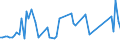 KN 08129070 /Exporte /Einheit = Preise (Euro/Tonne) /Partnerland: Ver.koenigreich(Ohne Nordirland) /Meldeland: Eur27_2020 /08129070:Guaven, MangofrÃ¼chte, MangostanfrÃ¼chte, Tamarinden, Kaschu-Ã„pfel, Litschis, JackfrÃ¼chte, Sapotpflaumen, PassionsfrÃ¼chte, Karambolen, Pitahayas, KokosnÃ¼sse, Kaschu-nÃ¼sse, ParanÃ¼sse, Areka-`betel-`nÃ¼sse, KolanÃ¼sse und Macadamia-nÃ¼sse, zum Unmittelbaren Genuss Ungeeignet
