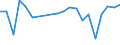 KN 08129070 /Exporte /Einheit = Preise (Euro/Tonne) /Partnerland: Schiffs/Luftfzg.bed /Meldeland: Europäische Union /08129070:Guaven, MangofrÃ¼chte, MangostanfrÃ¼chte, Tamarinden, Kaschu-Ã„pfel, Litschis, JackfrÃ¼chte, Sapotpflaumen, PassionsfrÃ¼chte, Karambolen, Pitahayas, KokosnÃ¼sse, Kaschu-nÃ¼sse, ParanÃ¼sse, Areka-`betel-`nÃ¼sse, KolanÃ¼sse und Macadamia-nÃ¼sse, zum Unmittelbaren Genuss Ungeeignet