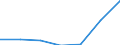 KN 08129090 /Exporte /Einheit = Preise (Euro/Tonne) /Partnerland: Ver.koenigreich /Meldeland: Eur27 /08129090:Fruechte und Nuesse, Vorlaeufig Haltbar Gemacht, Z.b. Durch Schwefeldioxid Oder in Wasser, dem Salz, Schwefeldioxid Oder Andere Vorlaeufig Konservierend Wirkende Stoffe Zugesetzt Sind, zum Unmittelbaren Genuss Ungeeignet (Ausg. Kirschen, Erdbeeren, Aprikosen, Orangen, Papaya-fruechte, Heidelbeeren der art Vaccinium Myrtillus, Schwarze Johannisbeeren und Himbeeren)