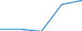 KN 08129090 /Exporte /Einheit = Preise (Euro/Tonne) /Partnerland: Polen /Meldeland: Eur27 /08129090:Fruechte und Nuesse, Vorlaeufig Haltbar Gemacht, Z.b. Durch Schwefeldioxid Oder in Wasser, dem Salz, Schwefeldioxid Oder Andere Vorlaeufig Konservierend Wirkende Stoffe Zugesetzt Sind, zum Unmittelbaren Genuss Ungeeignet (Ausg. Kirschen, Erdbeeren, Aprikosen, Orangen, Papaya-fruechte, Heidelbeeren der art Vaccinium Myrtillus, Schwarze Johannisbeeren und Himbeeren)