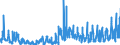 KN 0812 /Exporte /Einheit = Preise (Euro/Tonne) /Partnerland: Frankreich /Meldeland: Eur27_2020 /0812:Früchte und Nüsse, Vorläufig Haltbar Gemacht, Z.b. Durch Schwefeldioxid Oder in Wasser, dem Salz, Schwefeldioxid Oder Andere Vorläufig Konservierend Wirkende Stoffe Zugesetzt Sind, zum Unmittelbaren Genuss Ungeeignet