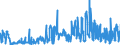 KN 0812 /Exporte /Einheit = Preise (Euro/Tonne) /Partnerland: Daenemark /Meldeland: Eur27_2020 /0812:Früchte und Nüsse, Vorläufig Haltbar Gemacht, Z.b. Durch Schwefeldioxid Oder in Wasser, dem Salz, Schwefeldioxid Oder Andere Vorläufig Konservierend Wirkende Stoffe Zugesetzt Sind, zum Unmittelbaren Genuss Ungeeignet