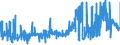 KN 08132000 /Exporte /Einheit = Preise (Euro/Tonne) /Partnerland: Norwegen /Meldeland: Eur27_2020 /08132000:Pflaumen, Getrocknet