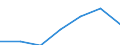 KN 08132000 /Exporte /Einheit = Preise (Euro/Tonne) /Partnerland: Schweiz /Meldeland: Eur27 /08132000:Pflaumen, Getrocknet