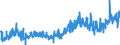 KN 08132000 /Exporte /Einheit = Preise (Euro/Tonne) /Partnerland: Oesterreich /Meldeland: Eur27_2020 /08132000:Pflaumen, Getrocknet