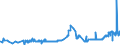 KN 08132000 /Exporte /Einheit = Preise (Euro/Tonne) /Partnerland: Ehem.jug.rep.mazed /Meldeland: Eur27_2020 /08132000:Pflaumen, Getrocknet