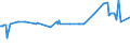 KN 08132000 /Exporte /Einheit = Preise (Euro/Tonne) /Partnerland: Zentralaf.republik /Meldeland: Eur27_2020 /08132000:Pflaumen, Getrocknet