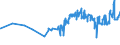 KN 08132000 /Exporte /Einheit = Preise (Euro/Tonne) /Partnerland: Dem. Rep. Kongo /Meldeland: Eur27_2020 /08132000:Pflaumen, Getrocknet