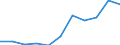 KN 08133000 /Exporte /Einheit = Preise (Euro/Tonne) /Partnerland: Belgien/Luxemburg /Meldeland: Eur27 /08133000:Ã„pfel, Getrocknet