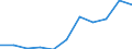 KN 08133000 /Exporte /Einheit = Preise (Euro/Tonne) /Partnerland: Belgien/Luxemburg /Meldeland: Eur27 /08133000:Äpfel, Getrocknet