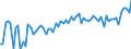 KN 08133000 /Exporte /Einheit = Preise (Euro/Tonne) /Partnerland: Ver.koenigreich(Ohne Nordirland) /Meldeland: Eur27_2020 /08133000:Ã„pfel, Getrocknet