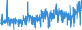 KN 08133000 /Exporte /Einheit = Preise (Euro/Tonne) /Partnerland: Finnland /Meldeland: Eur27_2020 /08133000:Ã„pfel, Getrocknet
