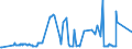 KN 08133000 /Exporte /Einheit = Preise (Euro/Tonne) /Partnerland: Gibraltar /Meldeland: Eur27_2020 /08133000:Ã„pfel, Getrocknet