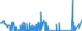 KN 08133000 /Exporte /Einheit = Preise (Euro/Tonne) /Partnerland: Weissrussland /Meldeland: Eur27_2020 /08133000:Ã„pfel, Getrocknet