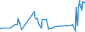 KN 08133000 /Exporte /Einheit = Preise (Euro/Tonne) /Partnerland: Georgien /Meldeland: Eur27_2020 /08133000:Ã„pfel, Getrocknet