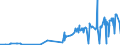 KN 08133000 /Exporte /Einheit = Preise (Euro/Tonne) /Partnerland: Aserbaidschan /Meldeland: Eur27_2020 /08133000:Ã„pfel, Getrocknet