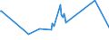 KN 08133000 /Exporte /Einheit = Preise (Euro/Tonne) /Partnerland: Kasachstan /Meldeland: Eur27_2020 /08133000:Ã„pfel, Getrocknet