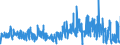 KN 08133000 /Exporte /Einheit = Preise (Euro/Tonne) /Partnerland: Slowenien /Meldeland: Eur27_2020 /08133000:Ã„pfel, Getrocknet