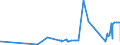 KN 08133000 /Exporte /Einheit = Preise (Euro/Tonne) /Partnerland: Ehem.jug.rep.mazed /Meldeland: Eur27_2020 /08133000:Ã„pfel, Getrocknet