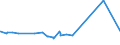 KN 08133000 /Exporte /Einheit = Preise (Euro/Tonne) /Partnerland: Tunesien /Meldeland: Eur27_2020 /08133000:Ã„pfel, Getrocknet