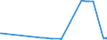 KN 08133000 /Exporte /Einheit = Preise (Euro/Tonne) /Partnerland: Elfenbeink. /Meldeland: Europäische Union /08133000:Ã„pfel, Getrocknet