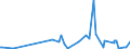 KN 08133000 /Exporte /Einheit = Preise (Euro/Tonne) /Partnerland: Angola /Meldeland: Eur27_2020 /08133000:Ã„pfel, Getrocknet