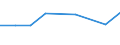 KN 08133000 /Exporte /Einheit = Preise (Euro/Tonne) /Partnerland: Reunion /Meldeland: Eur27 /08133000:Ã„pfel, Getrocknet