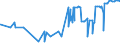 KN 08133000 /Exporte /Einheit = Preise (Euro/Tonne) /Partnerland: Mauritius /Meldeland: Eur27_2020 /08133000:Ã„pfel, Getrocknet