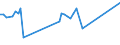 KN 08134010 /Exporte /Einheit = Preise (Euro/Tonne) /Partnerland: Ver.koenigreich(Nordirland) /Meldeland: Eur27_2020 /08134010:Pfirsiche, Einschl. Brugnolen und Nektarinen, Getrocknet