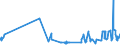 KN 08134010 /Exporte /Einheit = Preise (Euro/Tonne) /Partnerland: Ceuta /Meldeland: Eur27_2020 /08134010:Pfirsiche, Einschl. Brugnolen und Nektarinen, Getrocknet