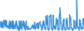 KN 08134010 /Exporte /Einheit = Preise (Euro/Tonne) /Partnerland: Schweden /Meldeland: Eur27_2020 /08134010:Pfirsiche, Einschl. Brugnolen und Nektarinen, Getrocknet
