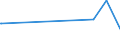 KN 08134010 /Exporte /Einheit = Preise (Euro/Tonne) /Partnerland: Mauretanien /Meldeland: Eur27_2020 /08134010:Pfirsiche, Einschl. Brugnolen und Nektarinen, Getrocknet