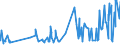 KN 08134010 /Exporte /Einheit = Preise (Euro/Tonne) /Partnerland: Kap Verde /Meldeland: Eur27_2020 /08134010:Pfirsiche, Einschl. Brugnolen und Nektarinen, Getrocknet