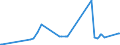 KN 08134065 /Exporte /Einheit = Preise (Euro/Tonne) /Partnerland: Island /Meldeland: Eur27_2020 /08134065:Tamarinden, Kaschu-Ã„pfel, Litschis, JackfrÃ¼chte, Sapotpflaumen, PassionsfrÃ¼chte, Karambolen und Pitahayas, Getrocknet