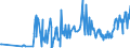 KN 08134065 /Exporte /Einheit = Preise (Euro/Tonne) /Partnerland: Estland /Meldeland: Eur27_2020 /08134065:Tamarinden, Kaschu-Ã„pfel, Litschis, JackfrÃ¼chte, Sapotpflaumen, PassionsfrÃ¼chte, Karambolen und Pitahayas, Getrocknet