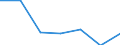 KN 08135011 /Exporte /Einheit = Preise (Euro/Tonne) /Partnerland: Deutschland /Meldeland: Eur27 /08135011:Mischungen von Getrockneten Aprikosen, Aepfeln, Pfirsichen, Einschl. Brugnolen und Nektarinen, Birnen, Papaya-fruechten Oder Anderen Geniessbaren und Getrockneten Fruechten, A.n.g., Ohne Pflaumen (Ausg. Mischungen von Geniessbaren Schalenfruechten)