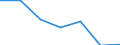 KN 08135011 /Exporte /Einheit = Preise (Euro/Tonne) /Partnerland: Schweden /Meldeland: Eur27 /08135011:Mischungen von Getrockneten Aprikosen, Aepfeln, Pfirsichen, Einschl. Brugnolen und Nektarinen, Birnen, Papaya-fruechten Oder Anderen Geniessbaren und Getrockneten Fruechten, A.n.g., Ohne Pflaumen (Ausg. Mischungen von Geniessbaren Schalenfruechten)