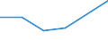 KN 08135011 /Exporte /Einheit = Preise (Euro/Tonne) /Partnerland: Finnland /Meldeland: Eur27 /08135011:Mischungen von Getrockneten Aprikosen, Aepfeln, Pfirsichen, Einschl. Brugnolen und Nektarinen, Birnen, Papaya-fruechten Oder Anderen Geniessbaren und Getrockneten Fruechten, A.n.g., Ohne Pflaumen (Ausg. Mischungen von Geniessbaren Schalenfruechten)