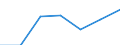 KN 08135011 /Exporte /Einheit = Preise (Euro/Tonne) /Partnerland: Schweiz /Meldeland: Eur27 /08135011:Mischungen von Getrockneten Aprikosen, Aepfeln, Pfirsichen, Einschl. Brugnolen und Nektarinen, Birnen, Papaya-fruechten Oder Anderen Geniessbaren und Getrockneten Fruechten, A.n.g., Ohne Pflaumen (Ausg. Mischungen von Geniessbaren Schalenfruechten)