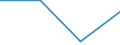 KN 08135011 /Exporte /Einheit = Preise (Euro/Tonne) /Partnerland: Polen /Meldeland: Eur27 /08135011:Mischungen von Getrockneten Aprikosen, Aepfeln, Pfirsichen, Einschl. Brugnolen und Nektarinen, Birnen, Papaya-fruechten Oder Anderen Geniessbaren und Getrockneten Fruechten, A.n.g., Ohne Pflaumen (Ausg. Mischungen von Geniessbaren Schalenfruechten)