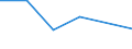 KN 08135011 /Exporte /Einheit = Preise (Euro/Tonne) /Partnerland: Usa /Meldeland: Eur27 /08135011:Mischungen von Getrockneten Aprikosen, Aepfeln, Pfirsichen, Einschl. Brugnolen und Nektarinen, Birnen, Papaya-fruechten Oder Anderen Geniessbaren und Getrockneten Fruechten, A.n.g., Ohne Pflaumen (Ausg. Mischungen von Geniessbaren Schalenfruechten)