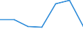 KN 08135011 /Exporte /Einheit = Mengen in Tonnen /Partnerland: Schweden /Meldeland: Eur27 /08135011:Mischungen von Getrockneten Aprikosen, Aepfeln, Pfirsichen, Einschl. Brugnolen und Nektarinen, Birnen, Papaya-fruechten Oder Anderen Geniessbaren und Getrockneten Fruechten, A.n.g., Ohne Pflaumen (Ausg. Mischungen von Geniessbaren Schalenfruechten)